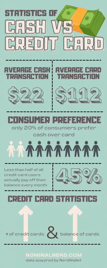 Statistics of cash vs credit card usage. Ways to save money on a tight budget